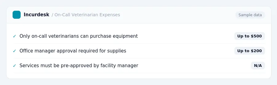 Incurdesk expense policy "On-Call Veterinarian Expenses" with rules such as Only on-call veterinarians can purchase equipment (Up to $500); Office manager approval required for...