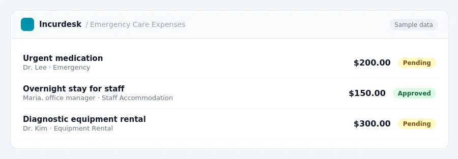Incurdesk approval queue "Emergency Care Expenses" showing 3 expenses awaiting review, including Urgent medication (Pending), Overnight stay for staff (Approved), Diagnostic...