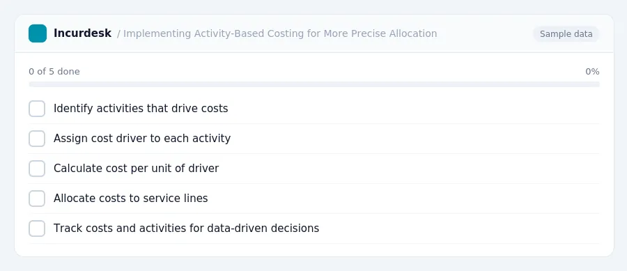 Incurdesk checklist "Implementing Activity-Based Costing for More Precise Allocation": 0 of 5 steps done, including Identify activities that drive costs, Assign cost driver to...