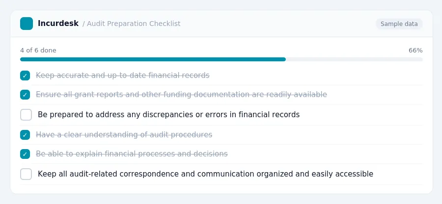 Incurdesk checklist "Audit Preparation Checklist": 4 of 6 steps done, including Keep accurate and up-to-date financial records, Ensure all grant reports and other funding...