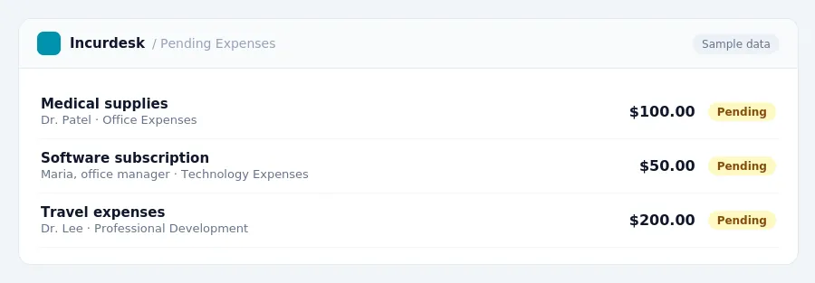 Incurdesk approval queue "Pending Expenses" showing 3 expenses awaiting review, including Medical supplies (Pending), Software subscription (Pending), Travel expenses (Pending)