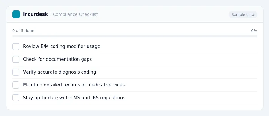 Incurdesk checklist "Compliance Checklist": 0 of 5 steps done, including Review E/M coding modifier usage, Check for documentation gaps, Verify accurate diagnosis coding