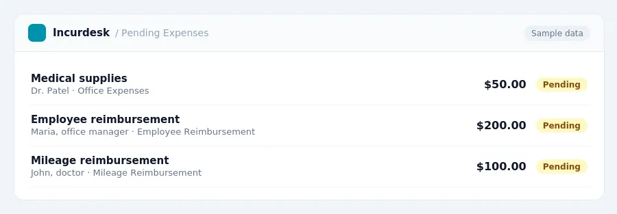 Incurdesk approval queue "Pending Expenses" showing 3 expenses awaiting review, including Medical supplies (Pending), Employee reimbursement (Pending), Mileage reimbursement...