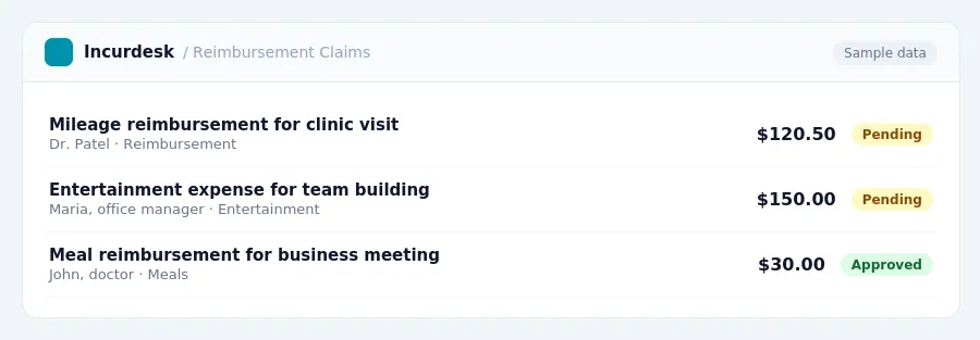 Incurdesk approval queue "Reimbursement Claims" showing 3 expenses awaiting review, including Mileage reimbursement for clinic visit (Pending), Entertainment expense for team...