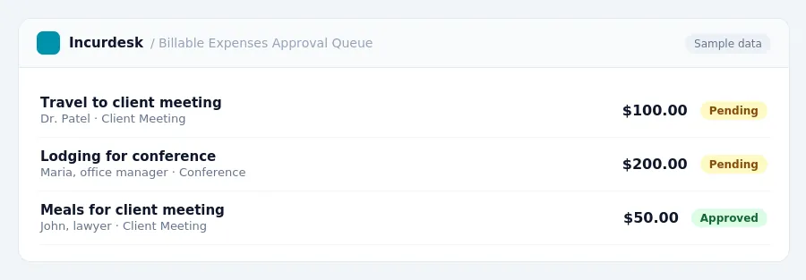 Incurdesk approval queue "Billable Expenses Approval Queue" showing 3 expenses awaiting review, including Travel to client meeting (Pending), Lodging for conference (Pending),...