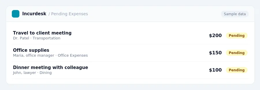 Incurdesk approval queue "Pending Expenses" showing 3 expenses awaiting review, including Travel to client meeting (Pending), Office supplies (Pending), Dinner meeting with...