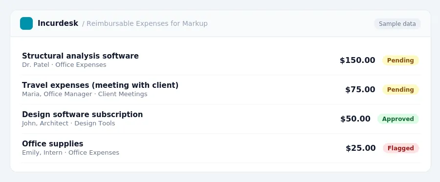 Incurdesk approval queue "Reimbursable Expenses for Markup" showing 4 expenses awaiting review, including Structural analysis software (Pending), Travel expenses (meeting with...