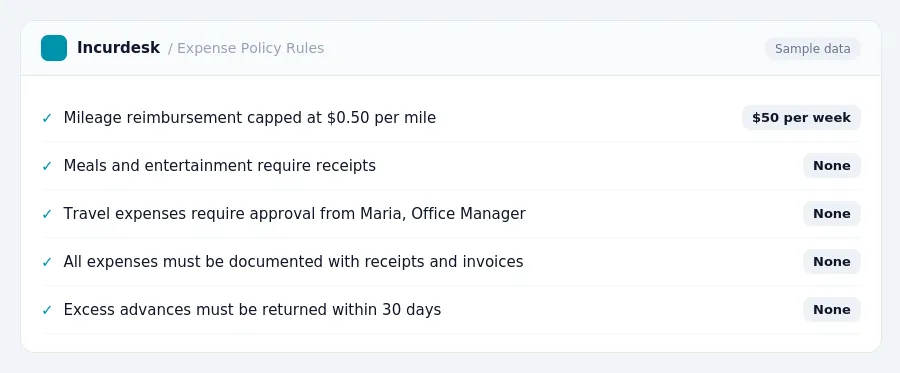 Incurdesk expense policy "Expense Policy Rules" with rules such as Mileage reimbursement capped at $0.50 per mile ($50 per week); Meals and entertainment require receipts (None)