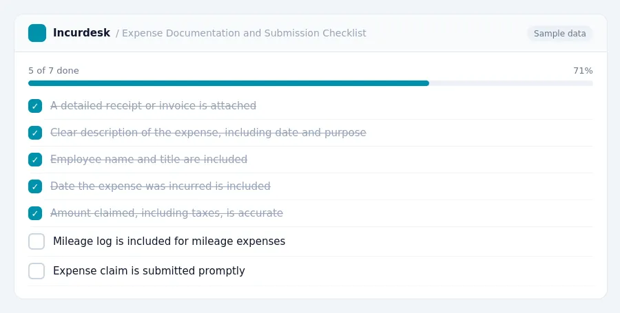 Incurdesk checklist "Expense Documentation and Submission Checklist": 5 of 8 steps done, including A detailed receipt or invoice is attached, Clear description of the expense,...