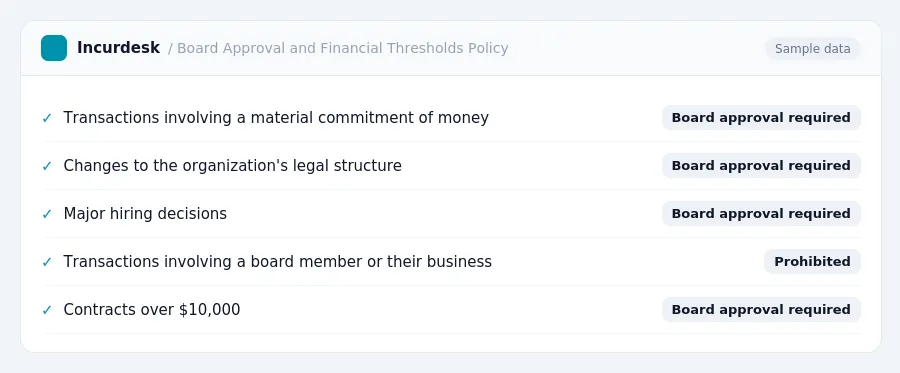 Incurdesk expense policy "Board Approval and Financial Thresholds Policy" with rules such as Transactions involving a material commitment of money (Board approval required);...