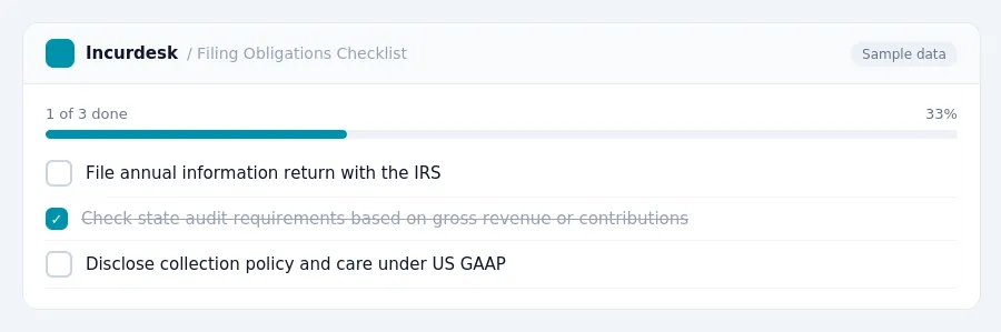 Incurdesk checklist "Filing Obligations Checklist": 1 of 3 steps done, including File annual information return with the IRS, Check state audit requirements based on gross...