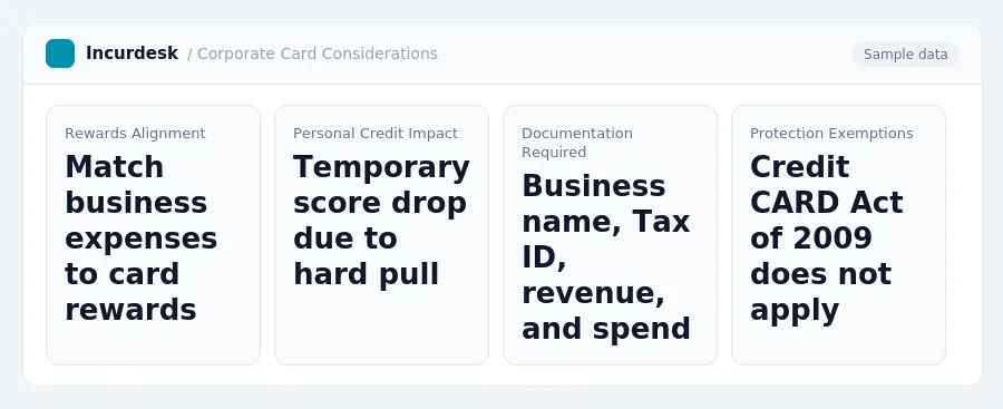 Incurdesk dashboard "Corporate Card Considerations" showing Rewards Alignment: Match business expenses to card rewards, Personal Credit Impact: Temporary score drop due to hard...