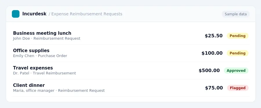 Incurdesk approval queue "Expense Reimbursement Requests" showing 4 expenses awaiting review, including Business meeting lunch (Pending), Office supplies (Pending), Travel...