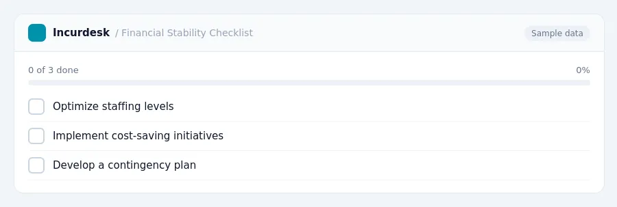 Incurdesk checklist "Financial Stability Checklist": 0 of 3 steps done, including Optimize staffing levels, Implement cost-saving initiatives, Develop a contingency plan