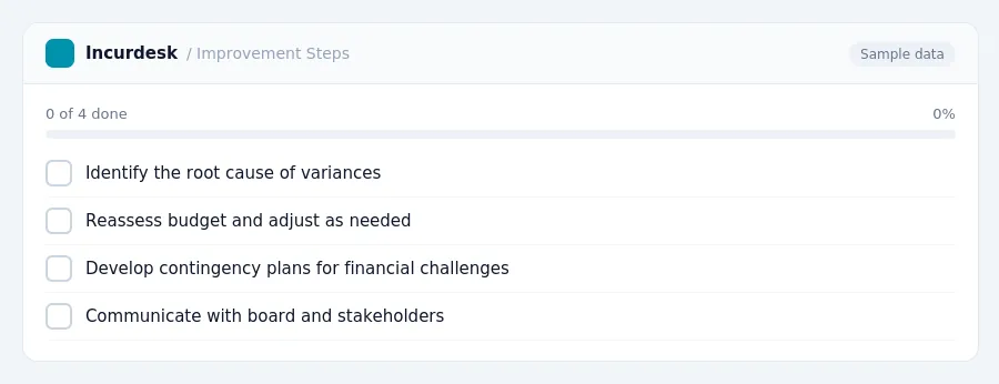 Incurdesk checklist "Improvement Steps": 0 of 4 steps done, including Identify the root cause of variances, Reassess budget and adjust as needed, Develop contingency plans for...