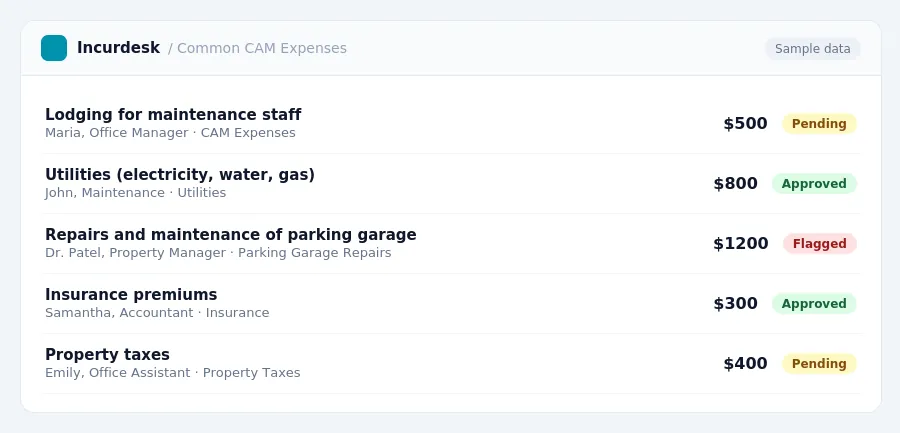 Incurdesk approval queue "Common CAM Expenses" showing 5 expenses awaiting review, including Lodging for maintenance staff (Pending), Utilities (electricity, water, gas)...