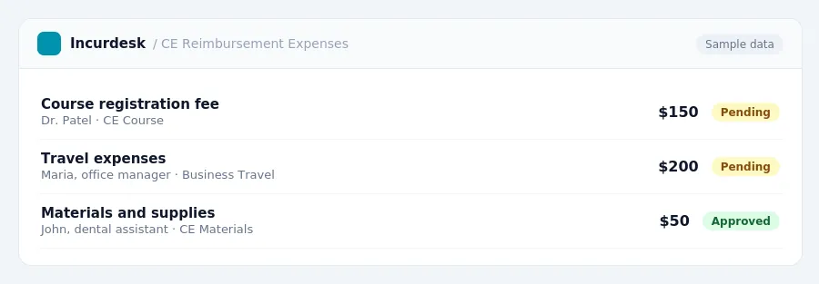 Incurdesk approval queue "CE Reimbursement Expenses" showing 3 expenses awaiting review, including Course registration fee (Pending), Travel expenses (Pending), Materials and...