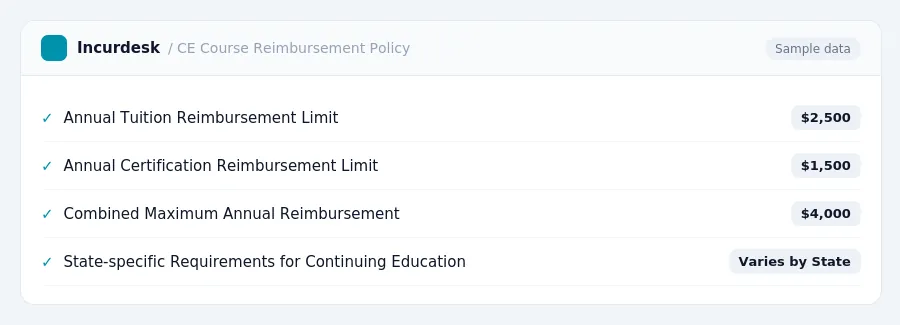 Incurdesk expense policy "CE Course Reimbursement Policy" with rules such as Annual Tuition Reimbursement Limit ($2,500); Annual Certification Reimbursement Limit ($1,500)