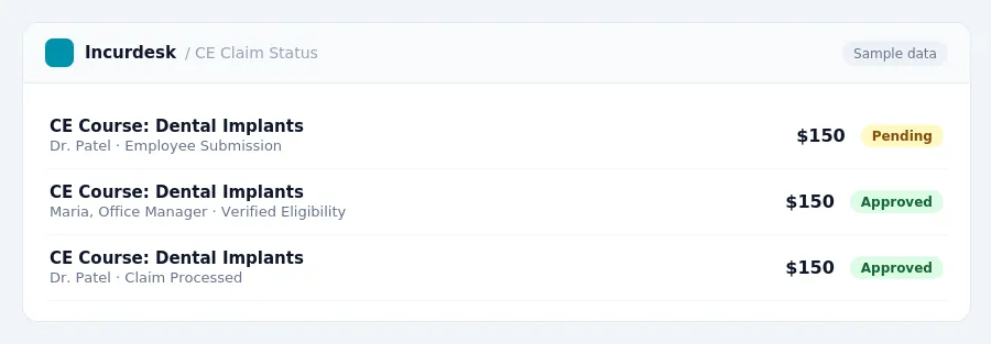 Incurdesk approval queue "CE Claim Status" showing 3 expenses awaiting review, including CE Course: Dental Implants (Pending), CE Course: Dental Implants (Approved), CE Course:...