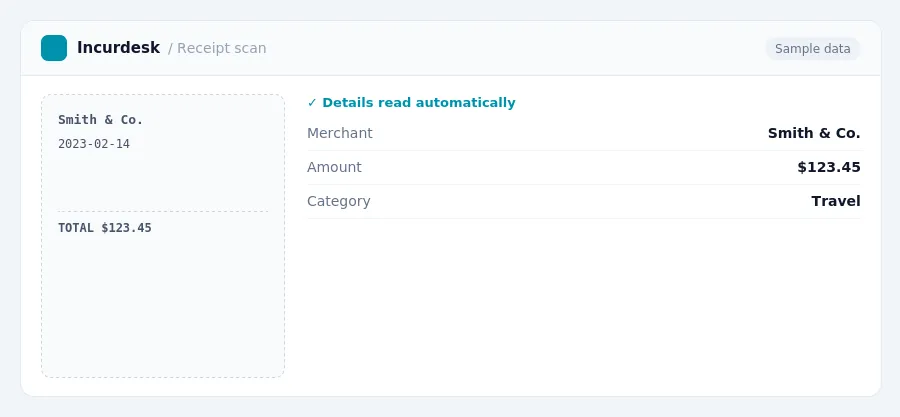 Incurdesk receipt scan of a Smith & Co. receipt for $123.45, read automatically and filed under Travel