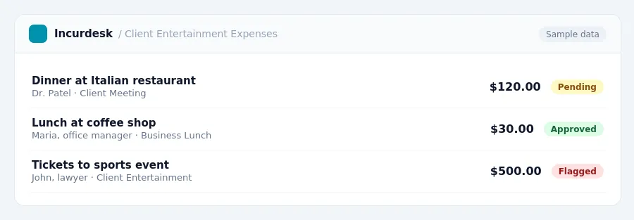 Incurdesk approval queue "Client Entertainment Expenses" showing 3 expenses awaiting review, including Dinner at Italian restaurant (Pending), Lunch at coffee shop (Approved),...