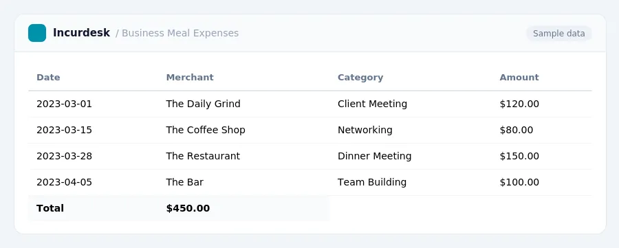 Incurdesk expense report "Business Meal Expenses" with columns Date, Merchant, Category, Amount, listing 2023-03-01, 2023-03-15, 2023-03-28