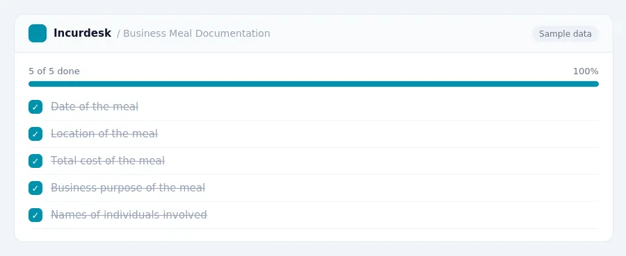 Incurdesk checklist "Business Meal Documentation": 5 of 5 steps done, including Date of the meal, Location of the meal, Total cost of the meal