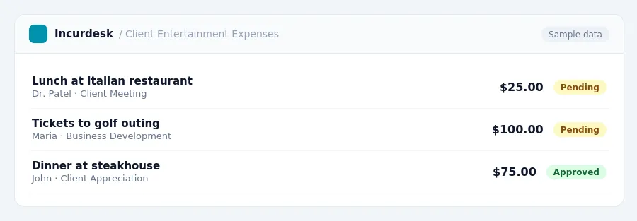 Incurdesk approval queue "Client Entertainment Expenses" showing 3 expenses awaiting review, including Lunch at Italian restaurant (Pending), Tickets to golf outing (Pending),...