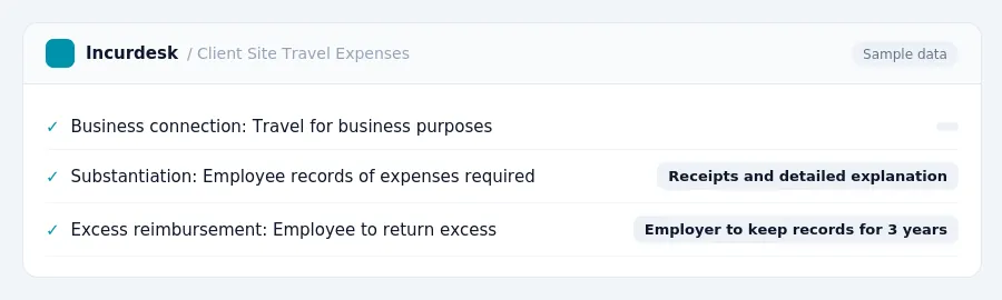 Incurdesk expense policy "Client Site Travel Expenses" with rules such as Business connection: Travel for business purposes (); Substantiation: Employee records of expenses...