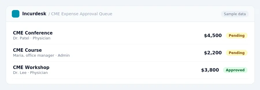 Incurdesk approval queue "CME Expense Approval Queue" showing 3 expenses awaiting review, including CME Conference (Pending), CME Course (Pending), CME Workshop (Approved)