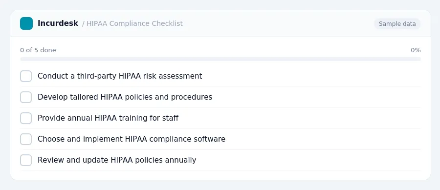 Incurdesk checklist "HIPAA Compliance Checklist": 0 of 5 steps done, including Conduct a third-party HIPAA risk assessment, Develop tailored HIPAA policies and procedures,...