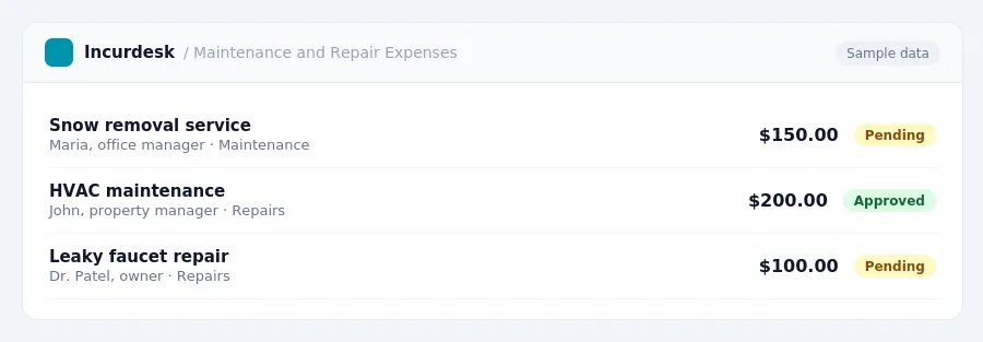Incurdesk approval queue "Maintenance and Repair Expenses" showing 3 expenses awaiting review, including Snow removal service (Pending), HVAC maintenance (Approved), Leaky...