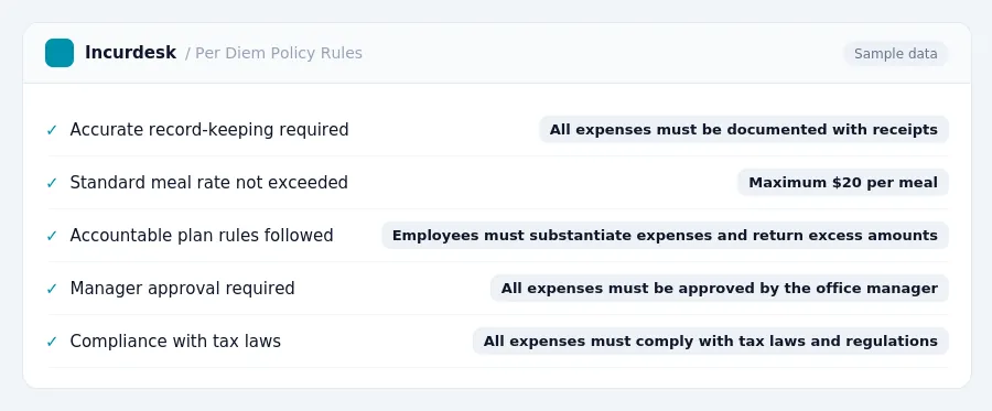 Incurdesk expense policy "Per Diem Policy Rules" with rules such as Accurate record-keeping required (All expenses must be documented with receipts); Standard meal rate not...