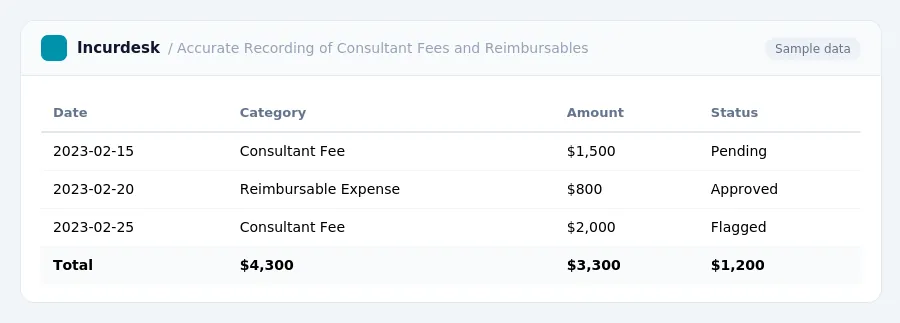 Incurdesk expense report "Accurate Recording of Consultant Fees and Reimbursables" with columns Date, Category, Amount, Status, listing 2023-02-15, 2023-02-20, 2023-02-25
