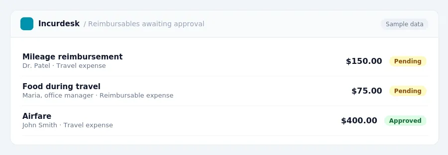 Incurdesk approval queue "Reimbursables awaiting approval" showing 3 expenses awaiting review, including Mileage reimbursement (Pending), Food during travel (Pending), Airfare...