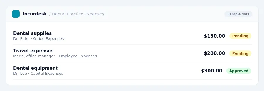 Incurdesk approval queue "Dental Practice Expenses" showing 3 expenses awaiting review, including Dental supplies (Pending), Travel expenses (Pending), Dental equipment (Approved)