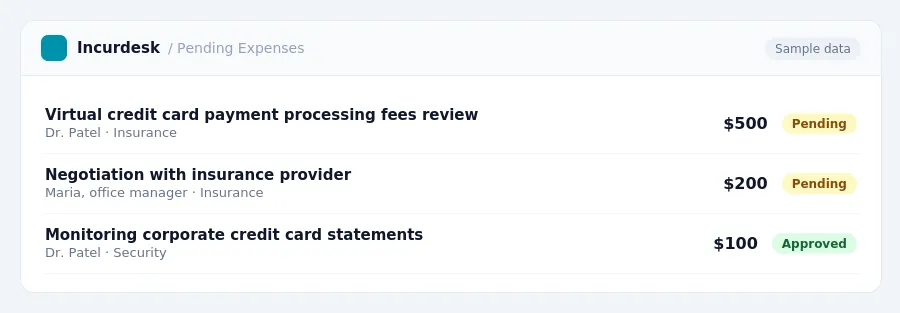 Incurdesk approval queue "Pending Expenses" showing 3 expenses awaiting review, including Virtual credit card payment processing fees review (Pending), Negotiation with...