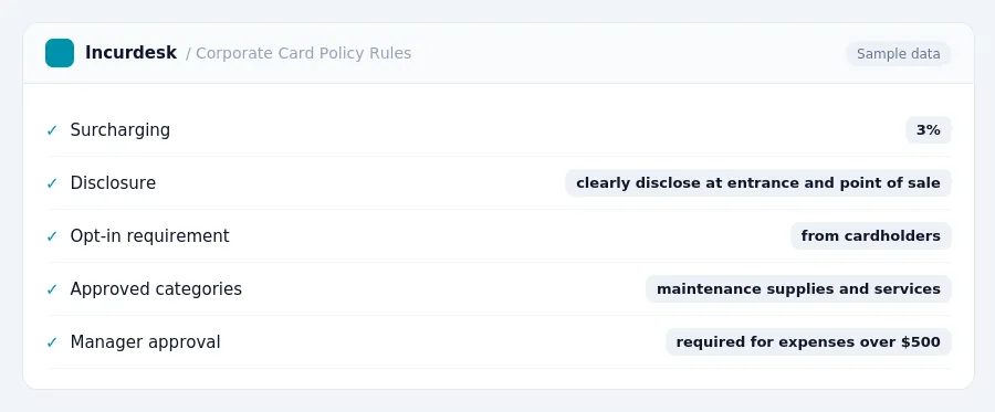 Incurdesk expense policy "Corporate Card Policy Rules" with rules such as Surcharging (3%); Disclosure (clearly disclose at entrance and point of sale)
