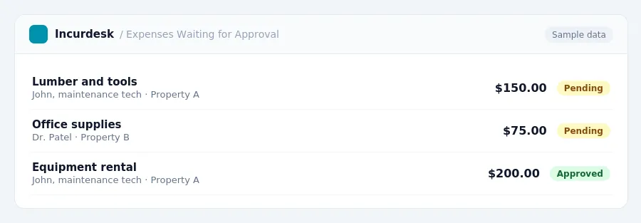 Incurdesk approval queue "Expenses Waiting for Approval" showing 3 expenses awaiting review, including Lumber and tools (Pending), Office supplies (Pending), Equipment rental...