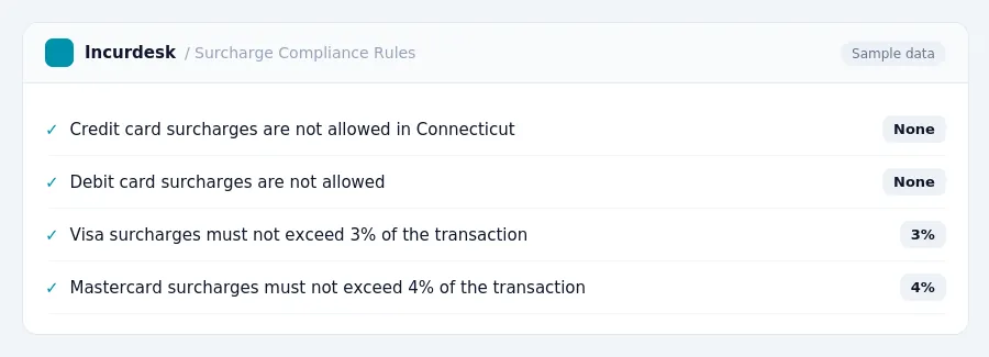 Incurdesk expense policy "Surcharge Compliance Rules" with rules such as Credit card surcharges are not allowed in Connecticut (None); Debit card surcharges are not allowed (None)
