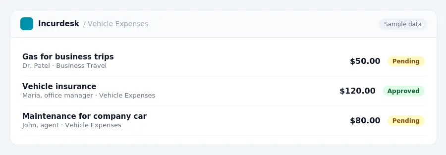 Incurdesk approval queue "Vehicle Expenses" showing 3 expenses awaiting review, including Gas for business trips (Pending), Vehicle insurance (Approved), Maintenance for...