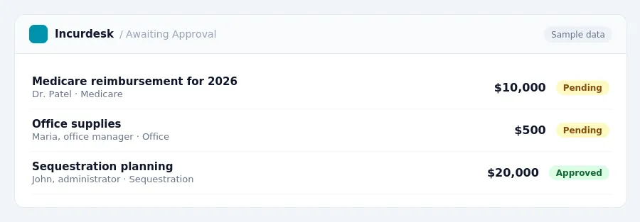 Incurdesk approval queue "Awaiting Approval" showing 3 expenses awaiting review, including Medicare reimbursement for 2026 (Pending), Office supplies (Pending), Sequestration...