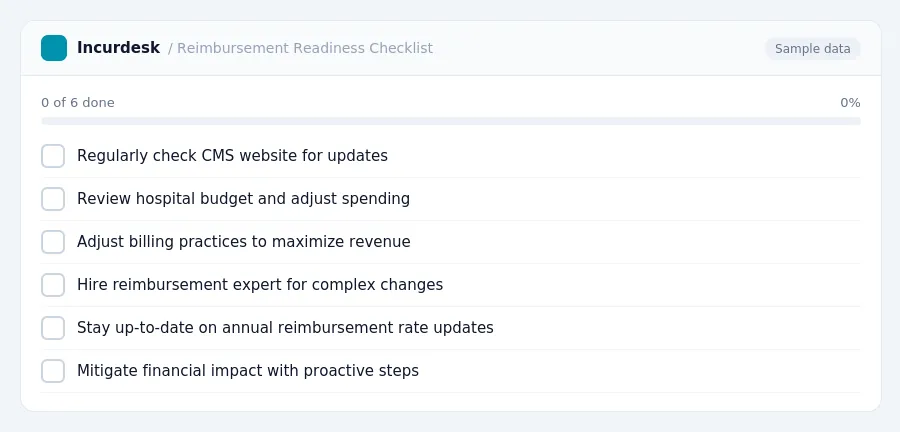 Incurdesk checklist "Reimbursement Readiness Checklist": 0 of 6 steps done, including Regularly check CMS website for updates, Review hospital budget and adjust spending,...