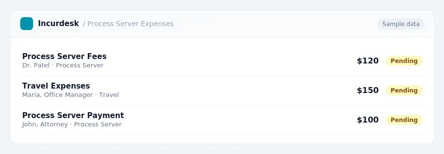 Incurdesk approval queue "Process Server Expenses" showing 3 expenses awaiting review, including Process Server Fees (Pending), Travel Expenses (Pending), Process Server...