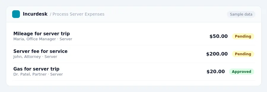 Incurdesk approval queue "Process Server Expenses" showing 3 expenses awaiting review, including Mileage for server trip (Pending), Server fee for service (Pending), Gas for...