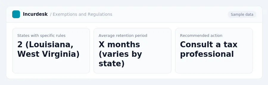Incurdesk dashboard "Exemptions and Regulations" showing States with specific rules: 2 (Louisiana, West Virginia), Average retention period: X months (varies by state),...