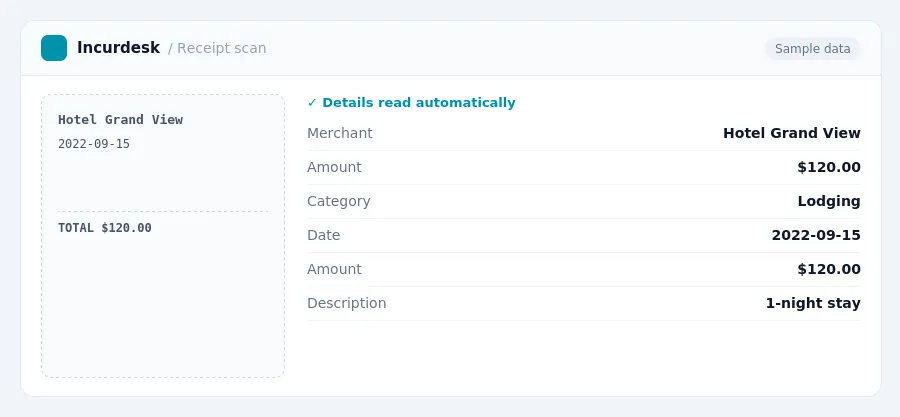Incurdesk receipt scan of a Hotel Grand View receipt for $120.00, read automatically and filed under Lodging