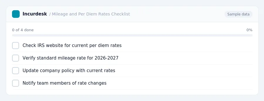 Incurdesk checklist "Mileage and Per Diem Rates Checklist": 0 of 4 steps done, including Check IRS website for current per diem rates, Verify standard mileage rate for...
