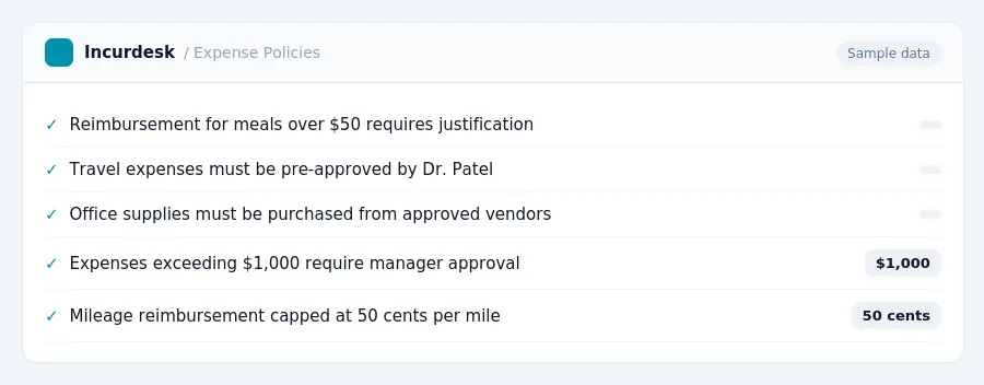 Incurdesk expense policy "Expense Policies" with rules such as Reimbursement for meals over $50 requires justification (None); Travel expenses must be pre-approved by Dr. Patel...