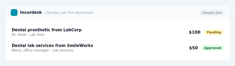 Incurdesk approval queue "Dental Lab Fee Approvals" showing 2 expenses awaiting review, including Dental prosthetic from LabCorp (Pending), Dental lab services from SmileWorks...